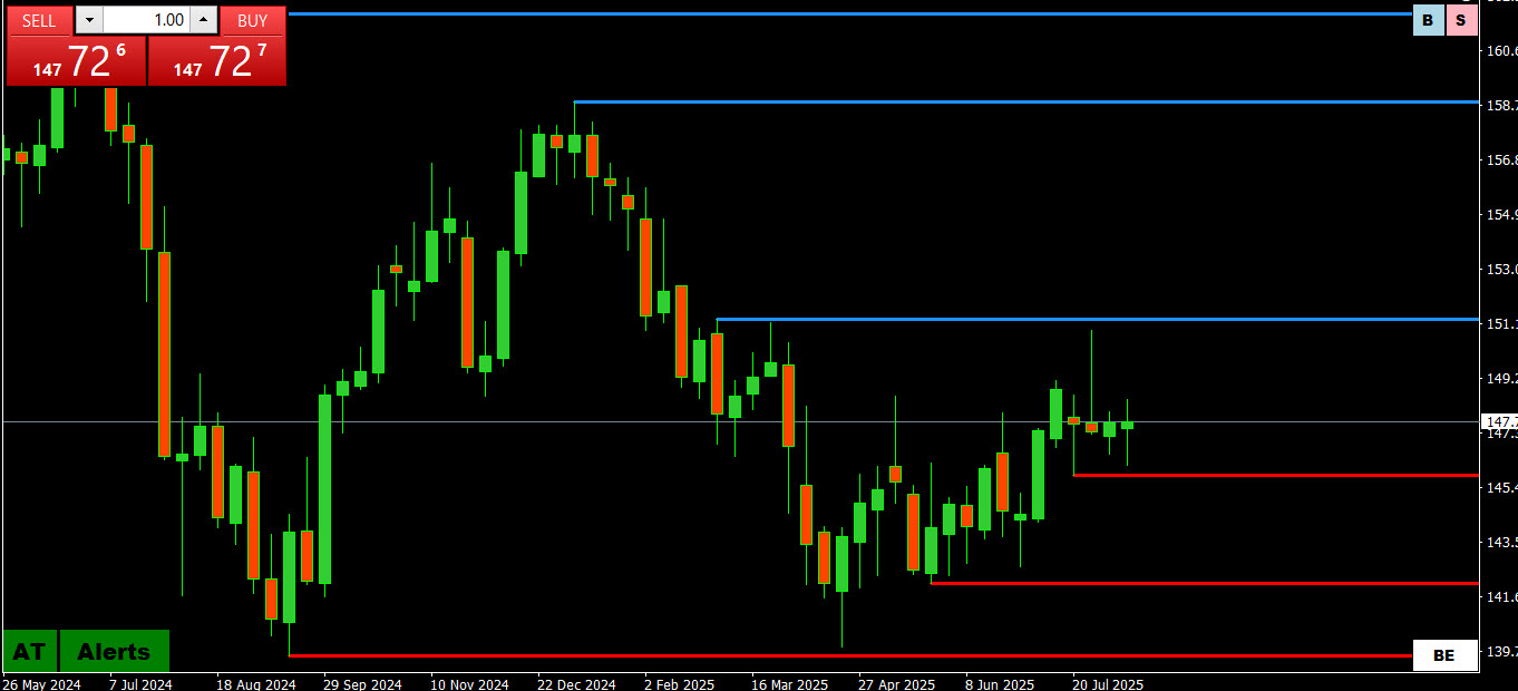 Dollar to Yen Did Bessent Signal a Weaker USDJPY? Reading Between the Lines