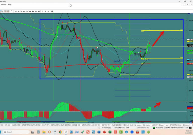EUR/JPY – Continues To Move Higher