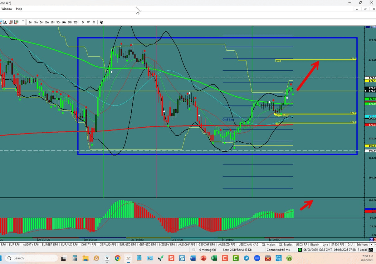 EUR/JPY – Continues To Move Higher