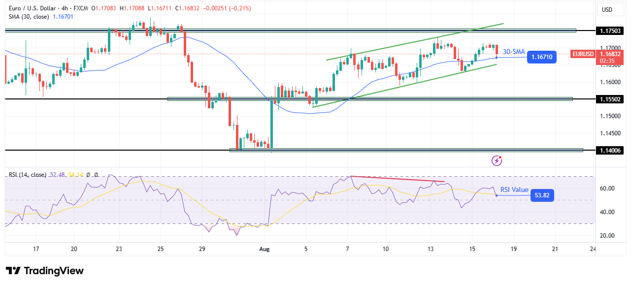 EUR/USD technical forecast EUR/USD technical forecast