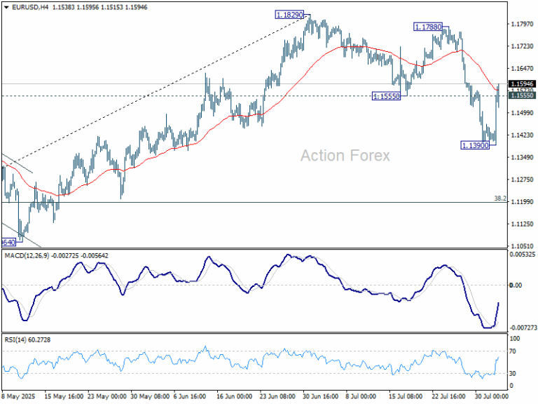 EUR/USD Weekly Outlook - Action Forex
