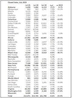 Local Markets Closed Existing Home Sales