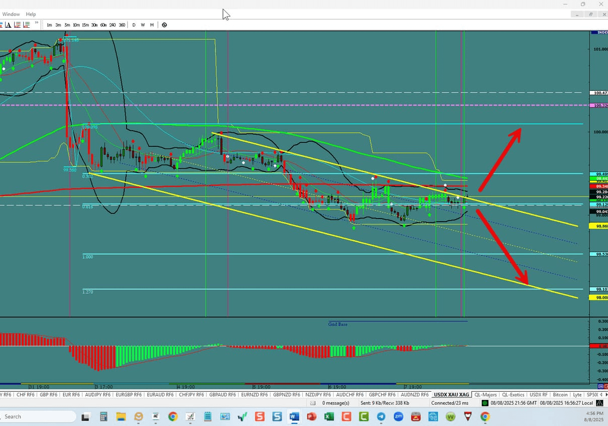 Forex Trading the week of 08/10/2025: USDX, EU,UJ,GU,AU,