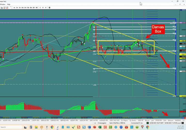 Forex Trading the week of 08/17/2025: USDX, EU,UJ,GU,AU,