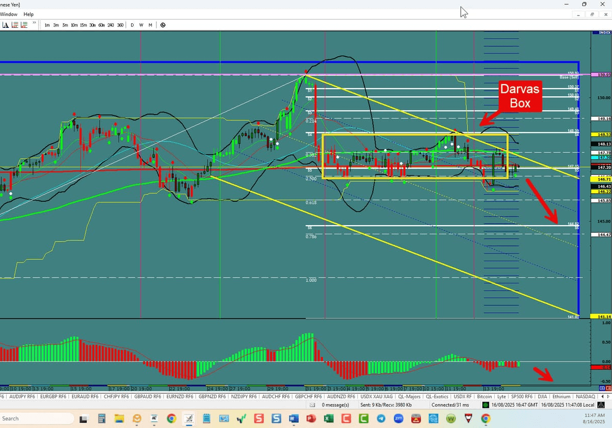 Forex Trading the week of 08/17/2025: USDX, EU,UJ,GU,AU,