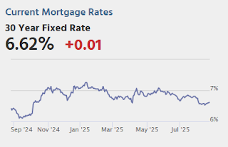 Mortgage Rates