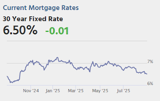 Mortgage Rates