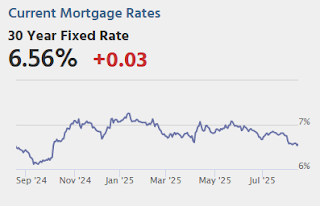 Mortgage Rates