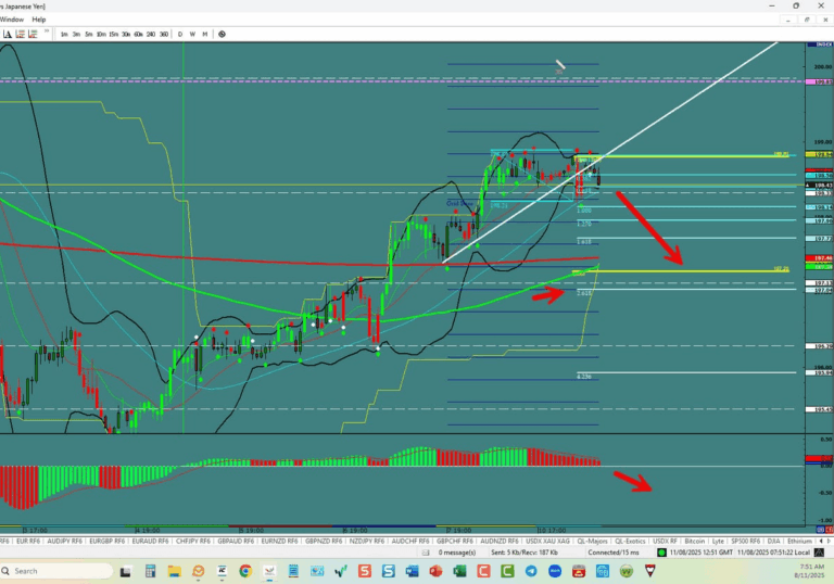 GBP/JPY – Breakout Down
