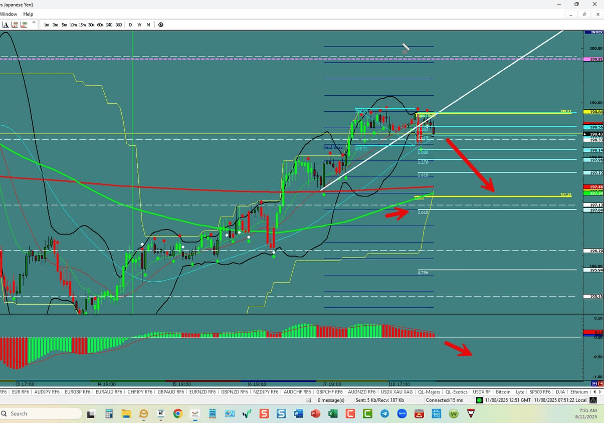 GBP/JPY – Breakout Down
