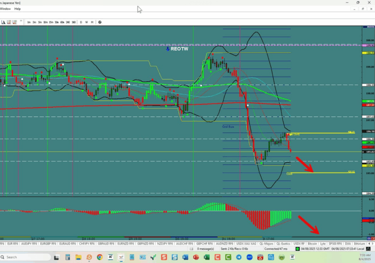 GBP/JPY – Pullback Done Continuation Underway