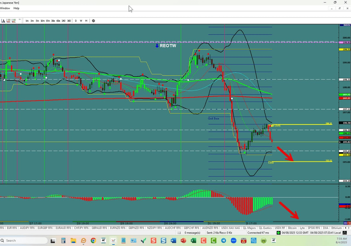 GBP/JPY – Pullback Done Continuation Underway