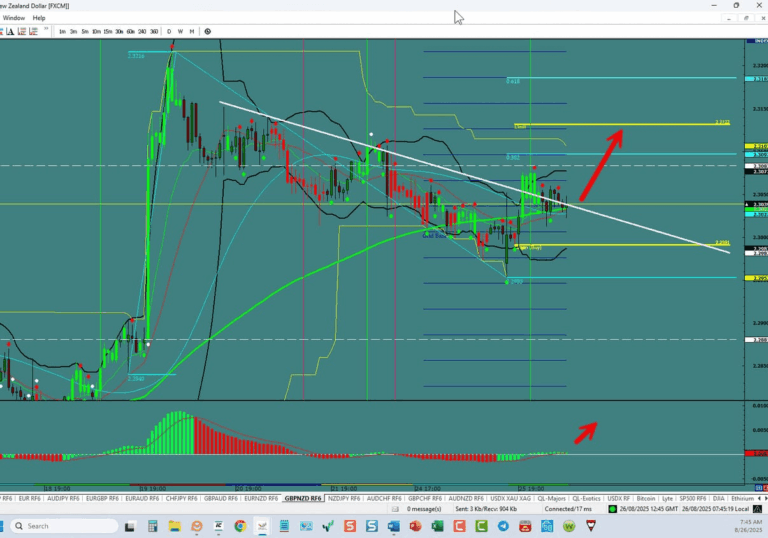 GBP/NZD – Breakout Up On Deck