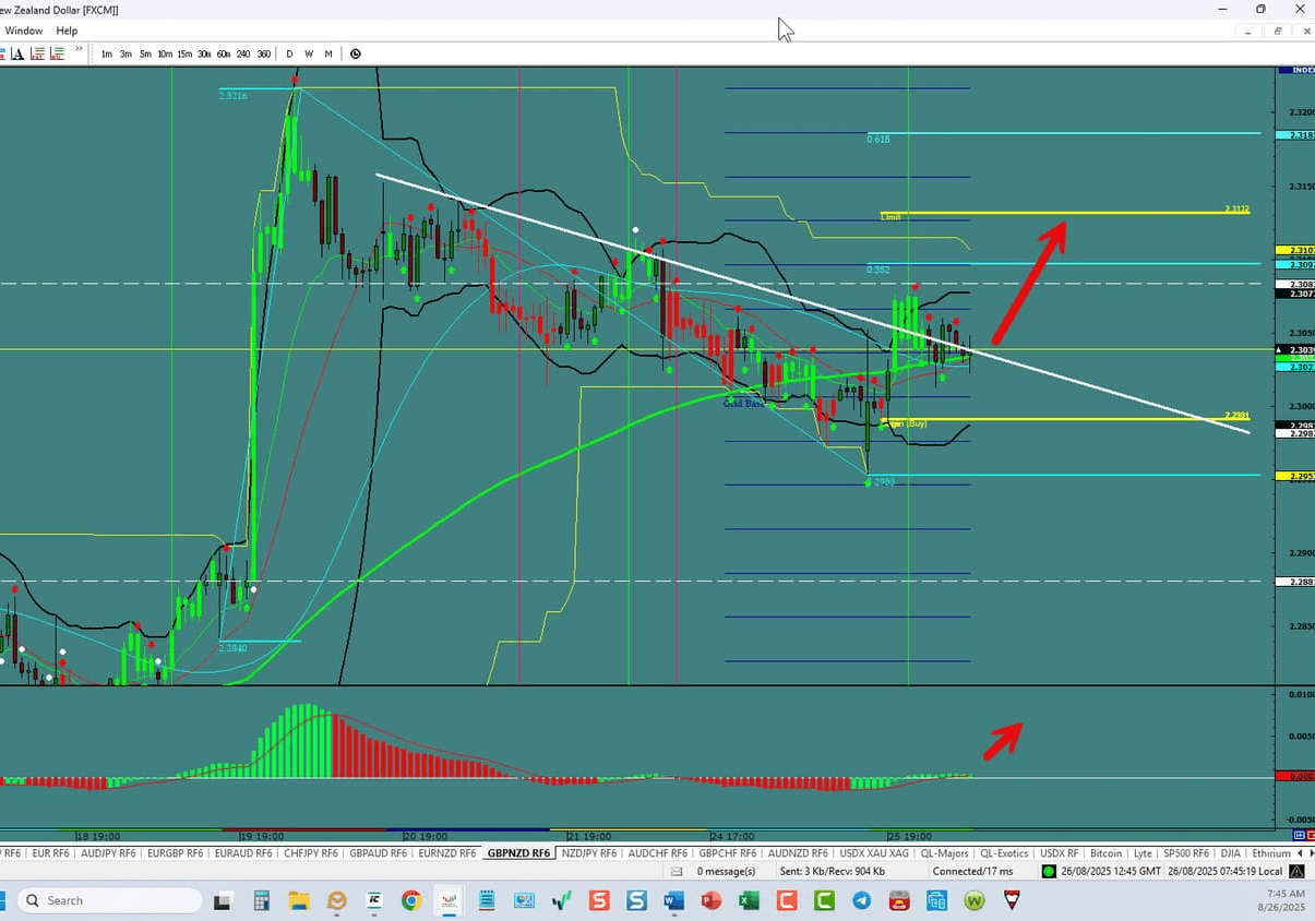 GBP/NZD – Breakout Up On Deck