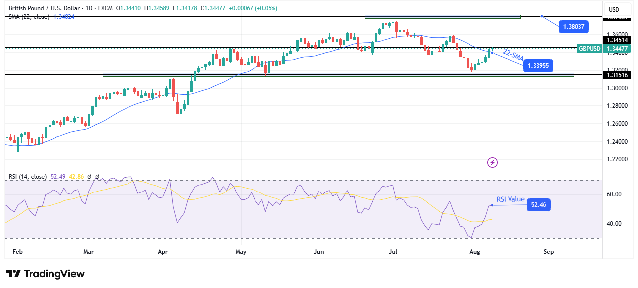 GBP/USD weekly technical forecast