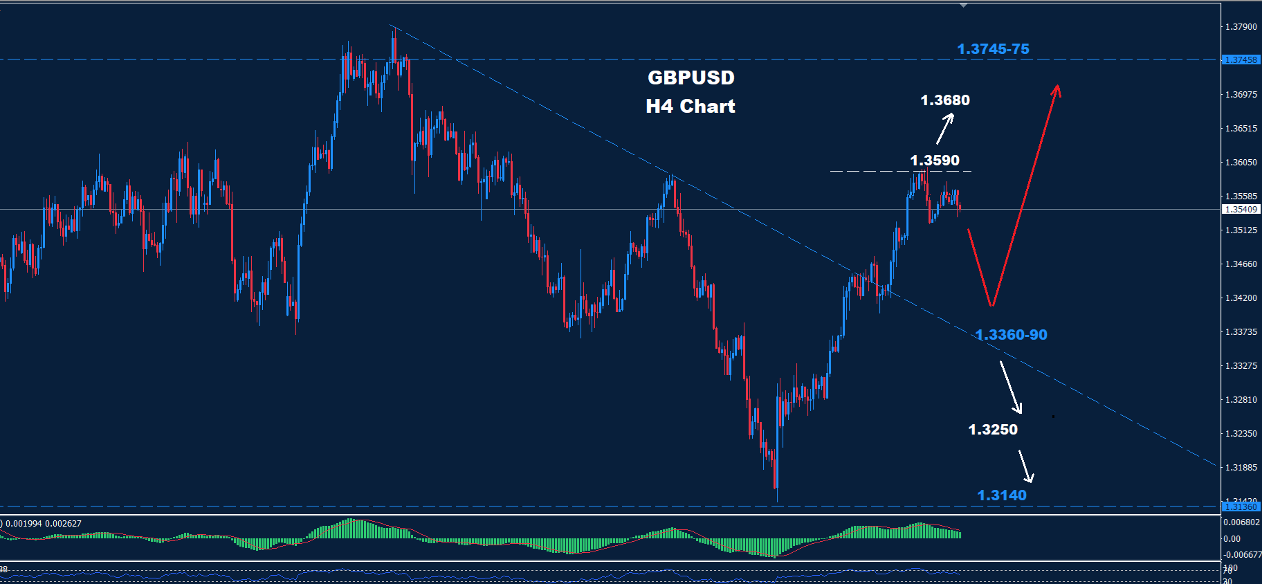 GBP/USD – 22.08.2025 - Orbex Forex Trading Blog