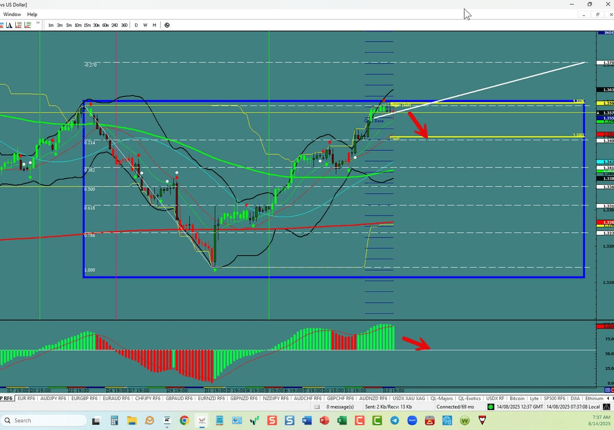GBP/USD – Bearish Move On Deck