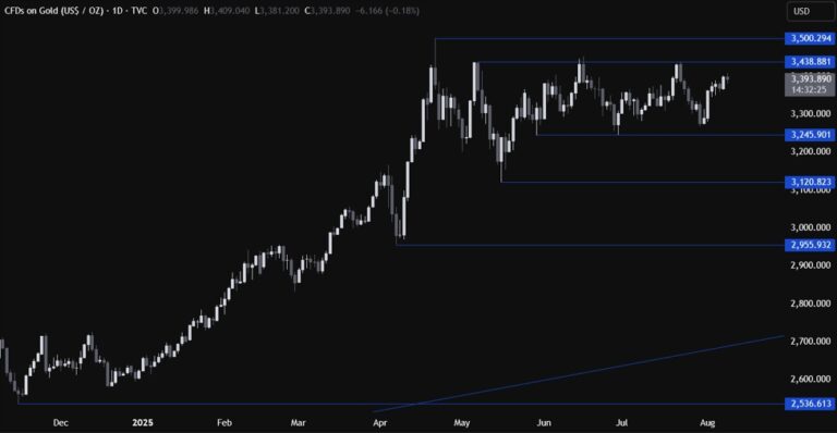 Gold Technical Analysis – The focus turns to the US CPI data | investingLive