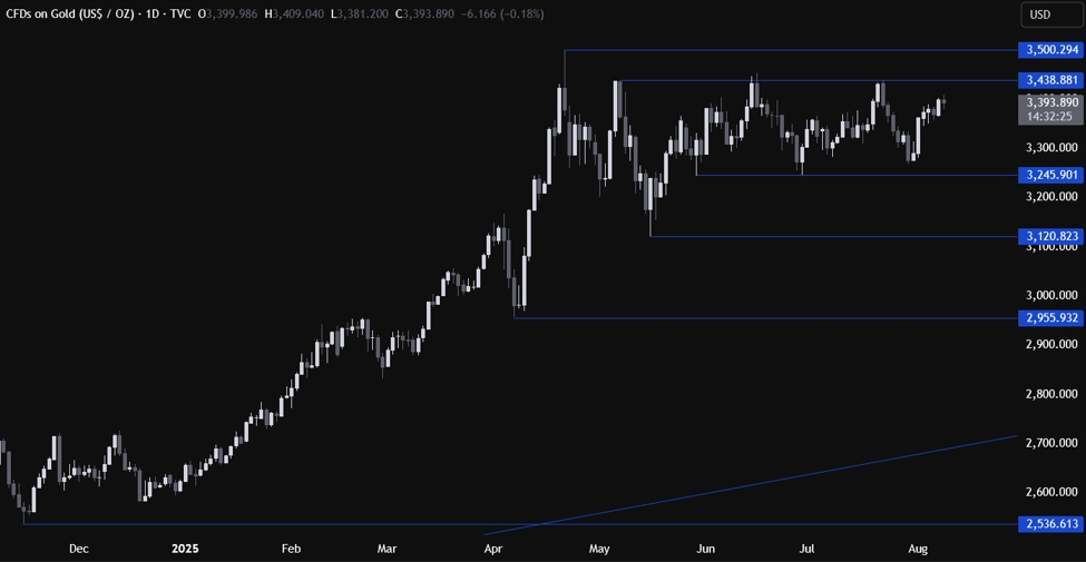 Gold Technical Analysis – The focus turns to the US CPI data | investingLive