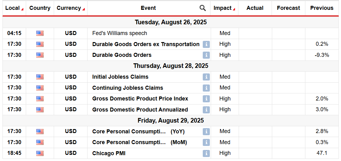 Gold Weekly Forecast: Fed Outlook, US Data to Steer Price Action – Forex Crunch