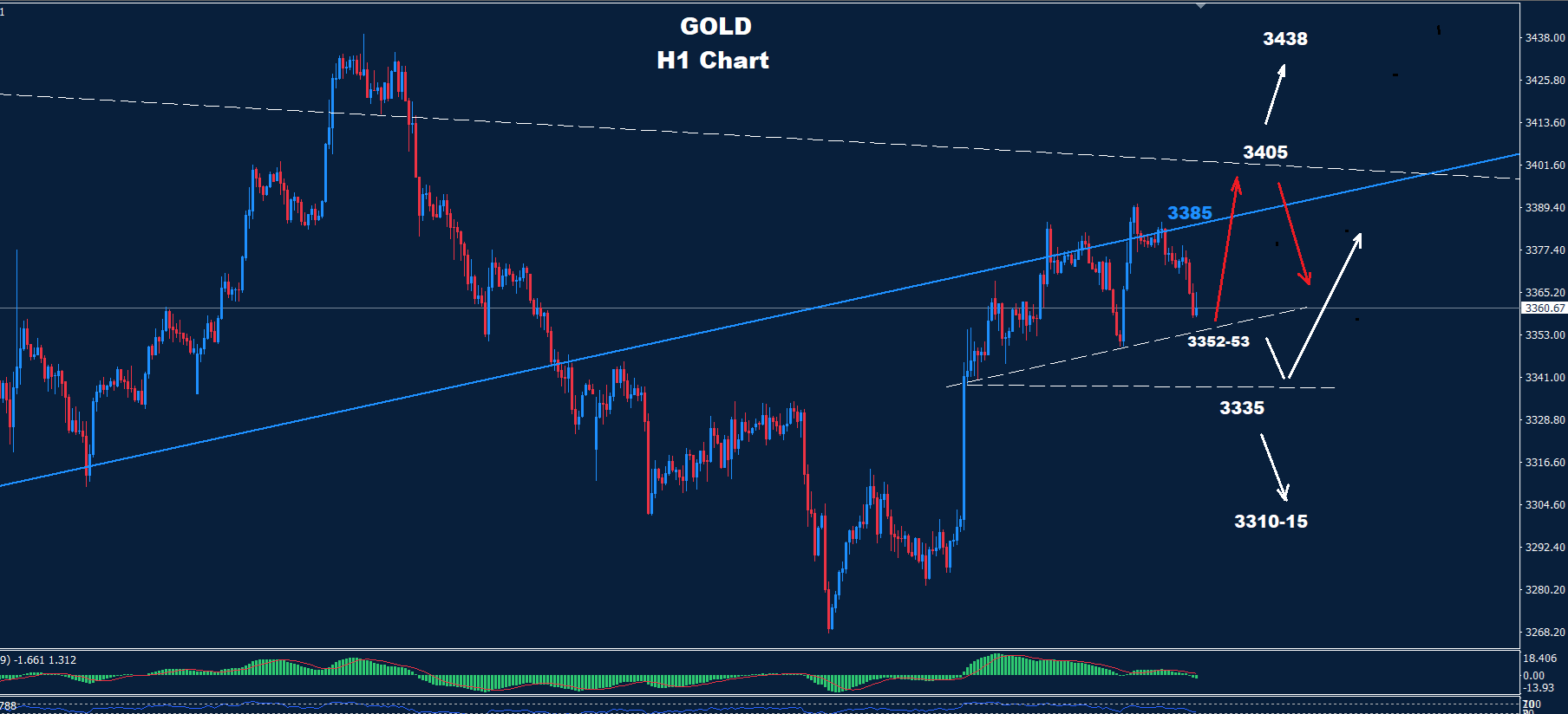 Gold – 06.08.2025 - Orbex Forex Trading Blog