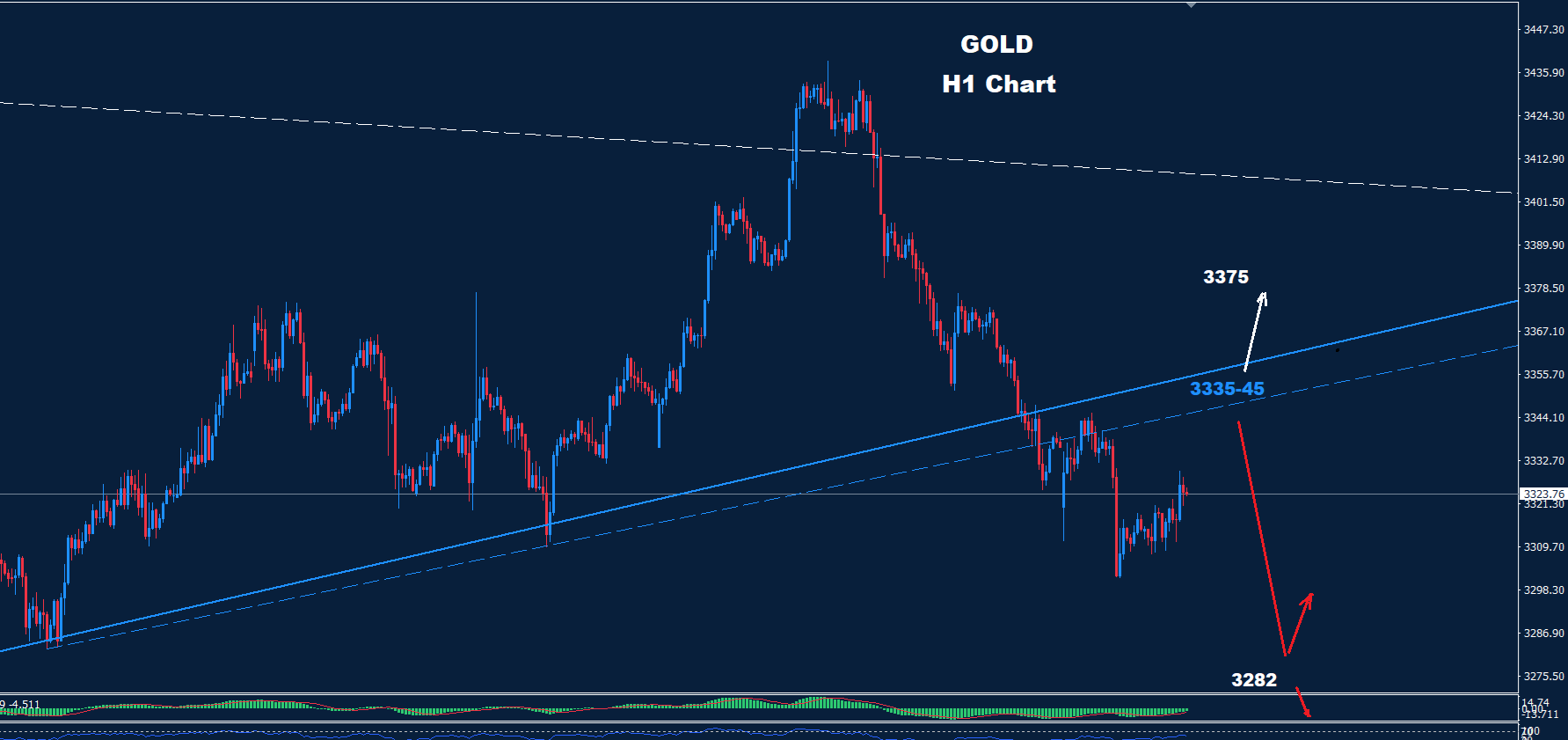 Gold – 30.07.2025 - Orbex Forex Trading Blog