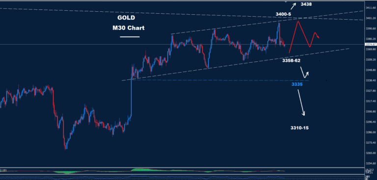 Gold–08.08.2025 - Orbex Forex Trading Blog