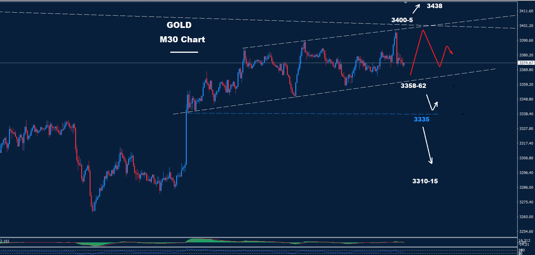 Gold–08.08.2025 - Orbex Forex Trading Blog