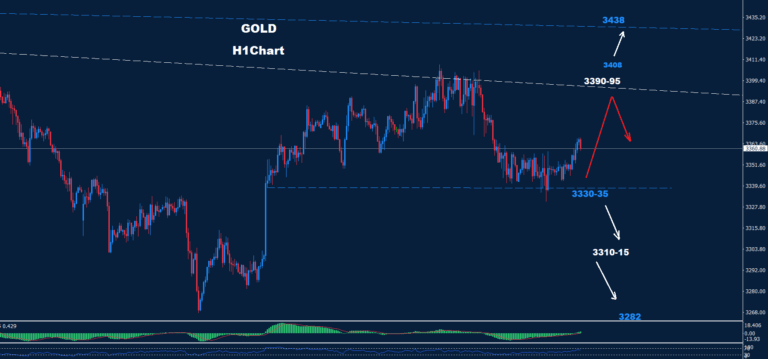 Gold–14.08.2025 - Orbex Forex Trading Blog