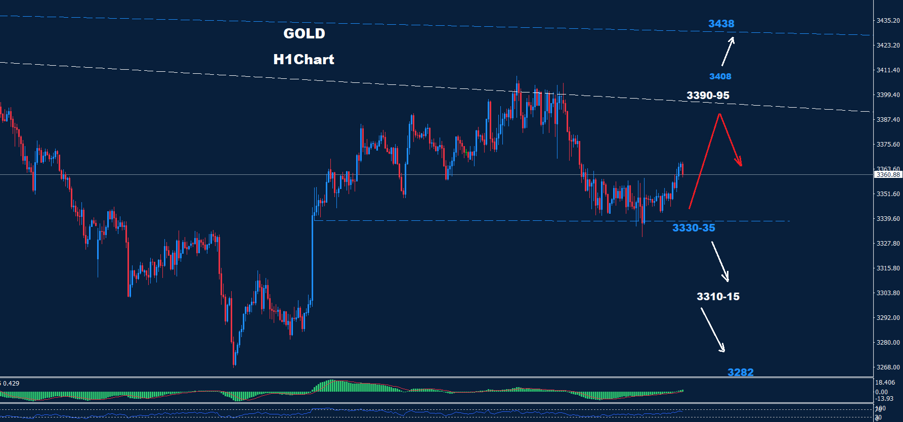 Gold–14.08.2025 - Orbex Forex Trading Blog