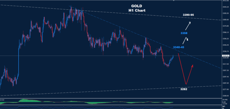 Gold–20.08.2025 - Orbex Forex Trading Blog