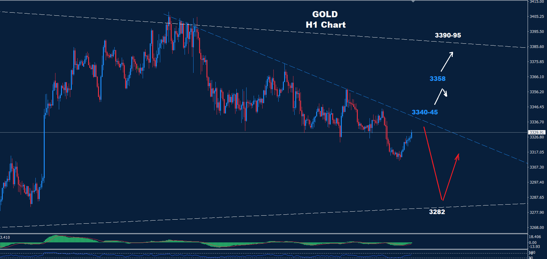 Gold–20.08.2025 - Orbex Forex Trading Blog