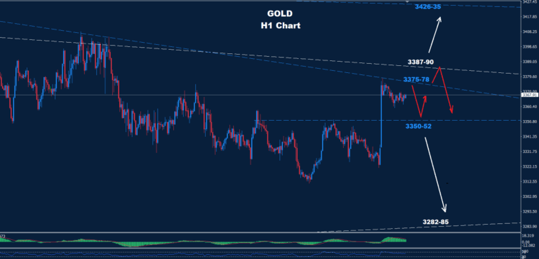 Gold–25.08.2025 - Orbex Forex Trading Blog