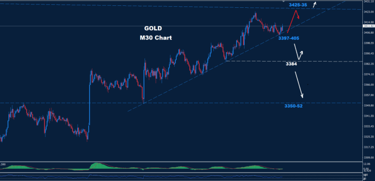 Gold–29.08.2025 - Orbex Forex Trading Blog