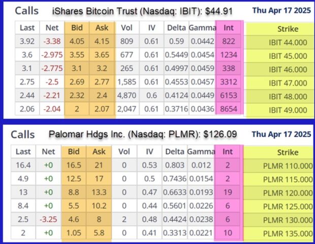 How To Negotiate Better Option Prices Using The “Show or Fill Rule”