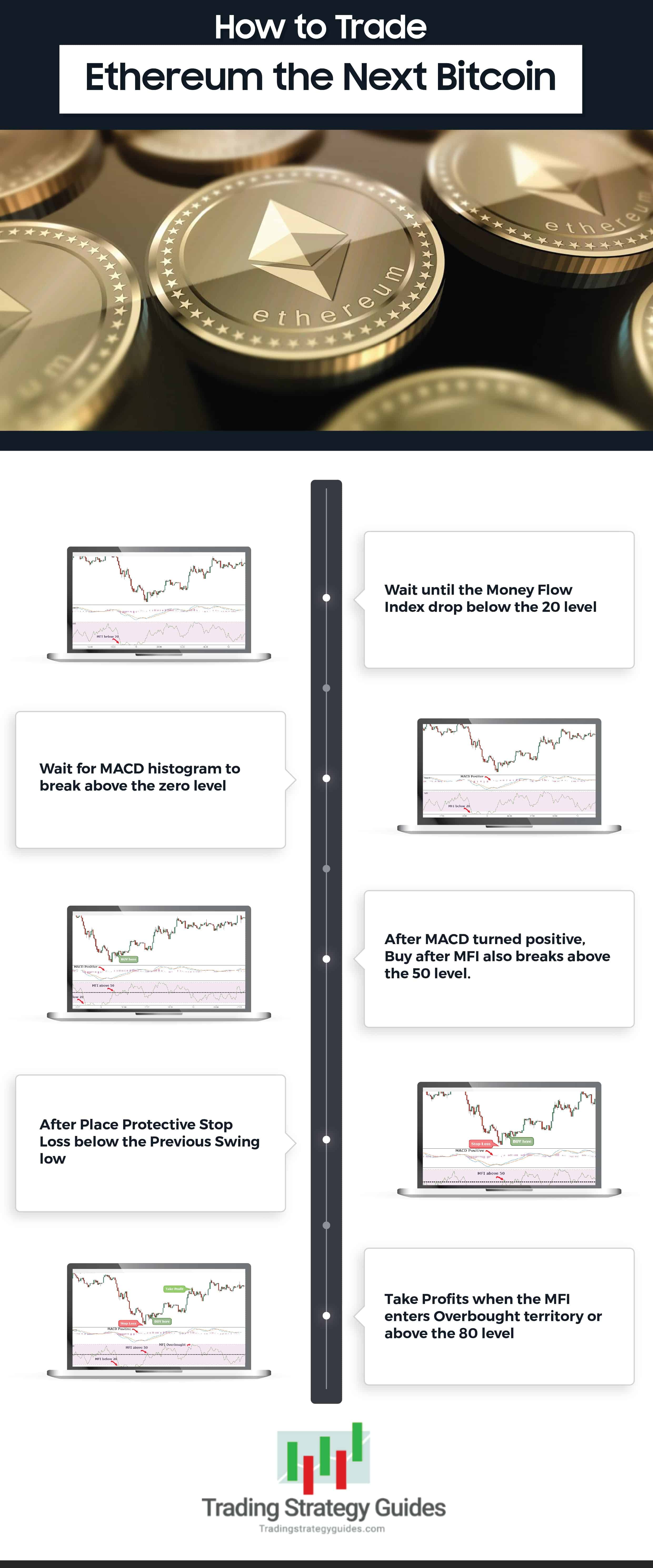 How To Trade Ethereum (Beginner’s Guide In 2025) -- How To Trade Ethereum,Ethereum Trading Strategies,Trading Ethereum Ethereum The Next Bitcoin