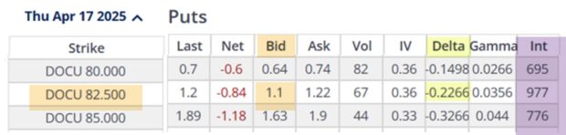 How to Set Up a Defensive Cash-Secured Put Trade in Challenging Market Conditions