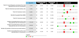 ICE Mortgage Delinquency Rate
