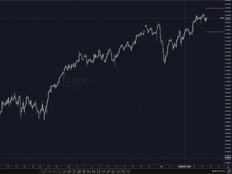 Implied volatility levels for US500, NAS100 and GER40 | investingLive