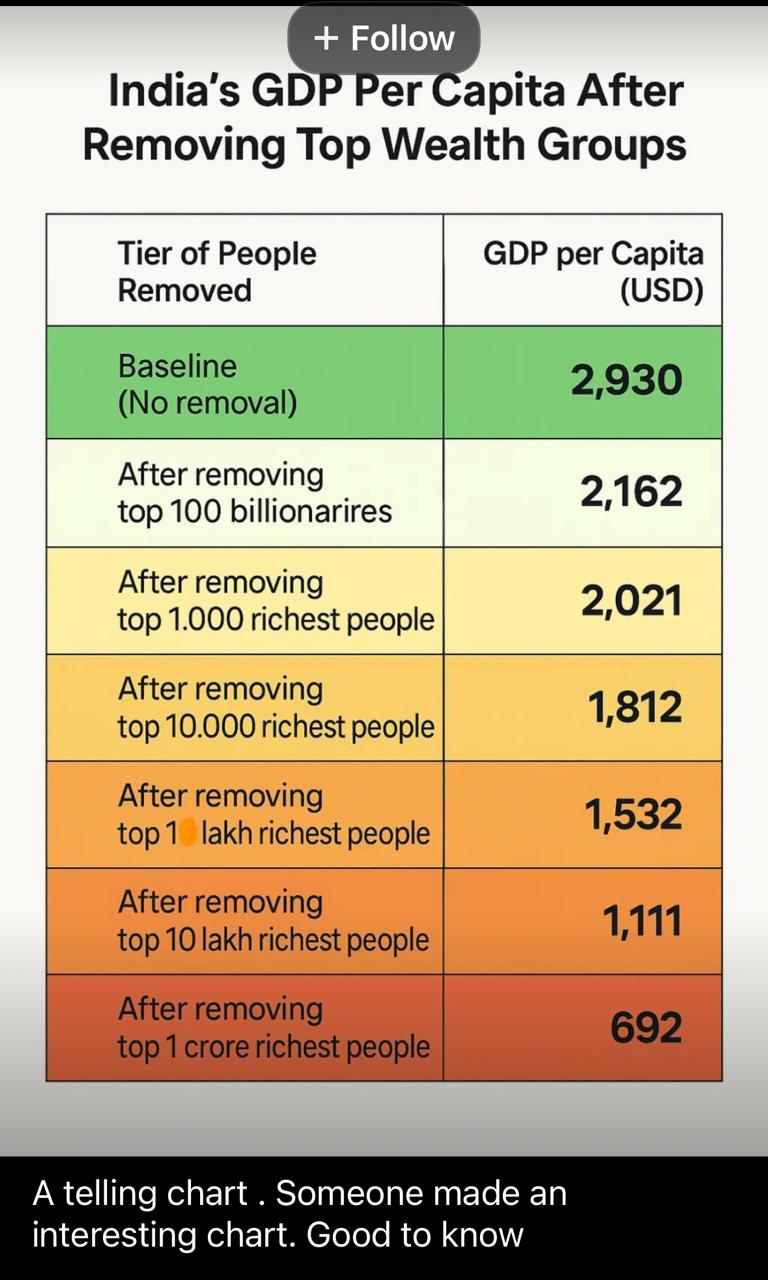 Indians are Shockingly Poor
