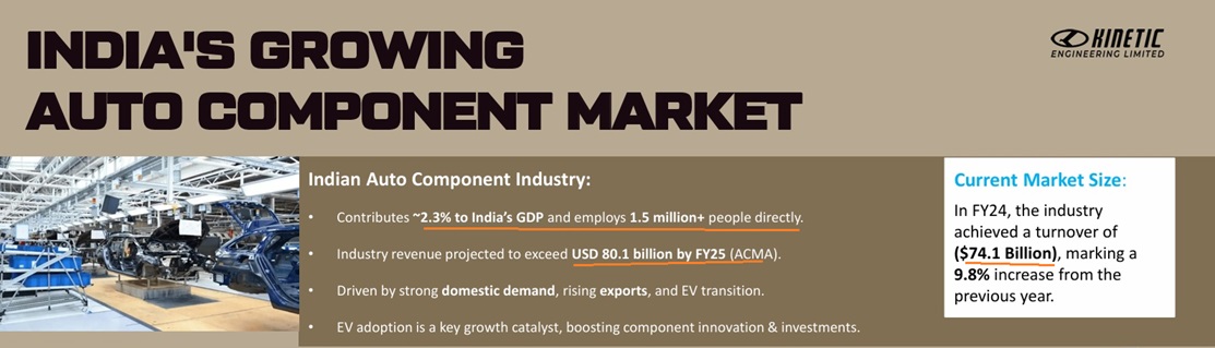 India’s Auto Components Market