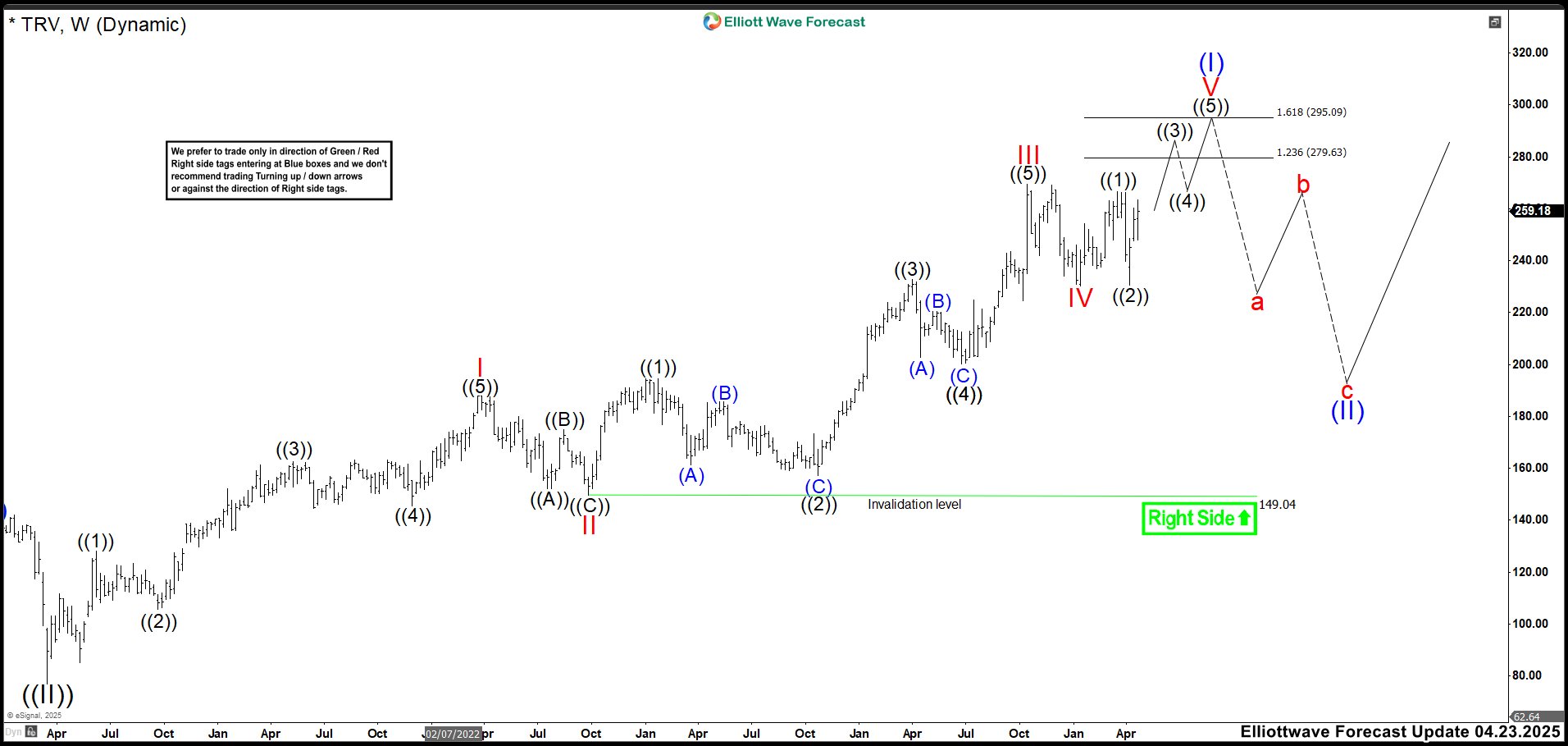 Is a Correction Looming? – Forex Market Analysis – ForexCycle.com