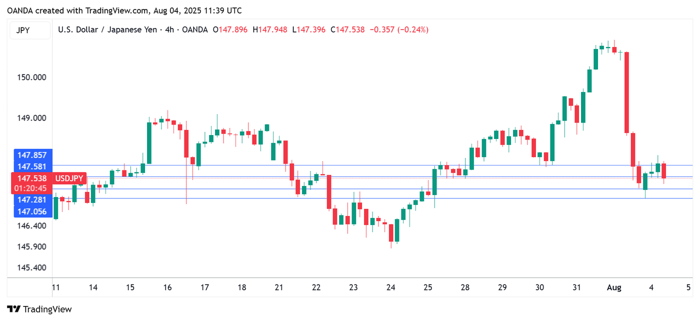 USDJPY_2025-08-04_14-38-37