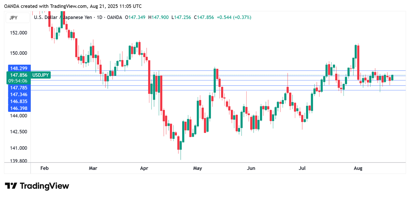 USDJPY_2025-08-21_14-05-11