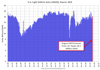 Vehicle Sales Forecast