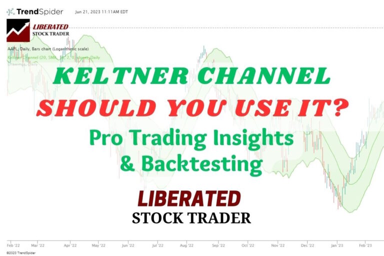 Keltner Channel Profit Myth: I Tested 1,800 Years of Trades.