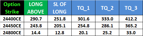 Key Support & Resistance Levels for Weekly Options