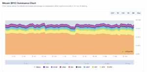 [LIVE]With ETH Pumping And BTC Maintaining, What’s The Best Crypto To Buy Now?