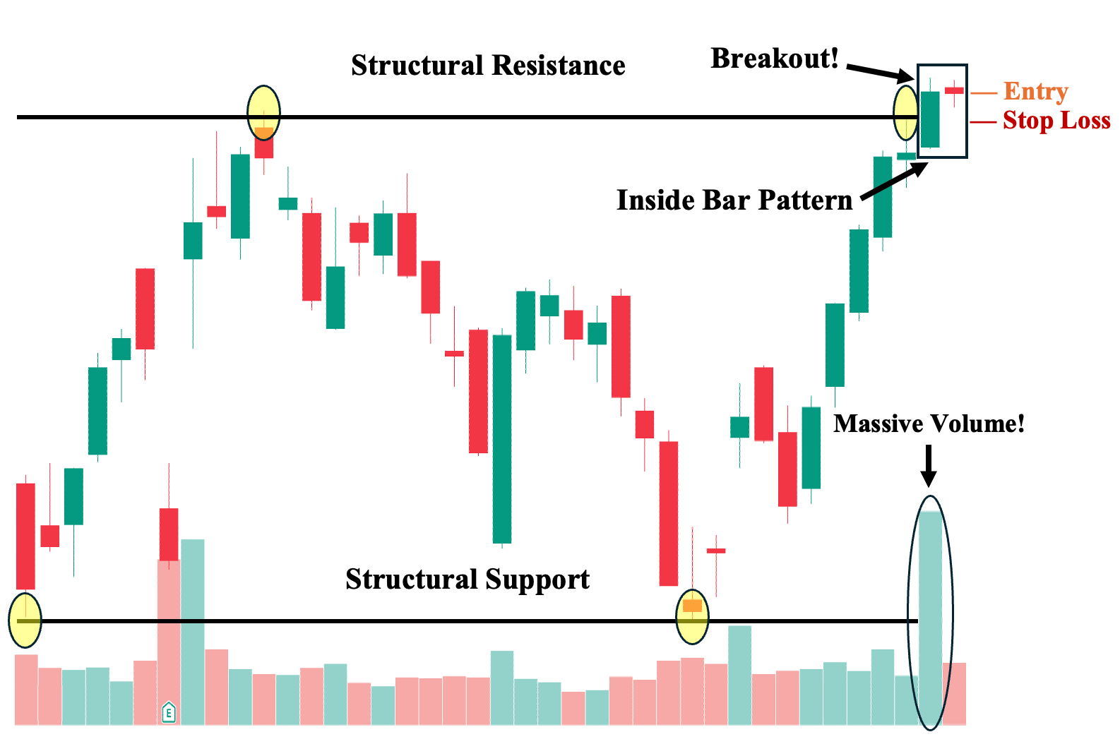 Lecture 12: Inside Bar Volume Analysis: How To Read Institutional Participation And Confirm Signals