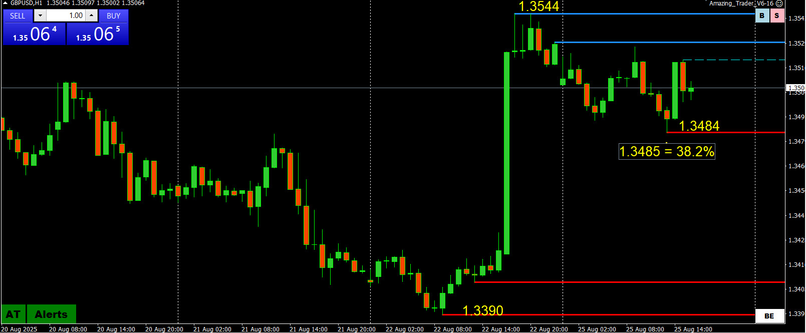 Leverage trading Mastering Retracements in Trading